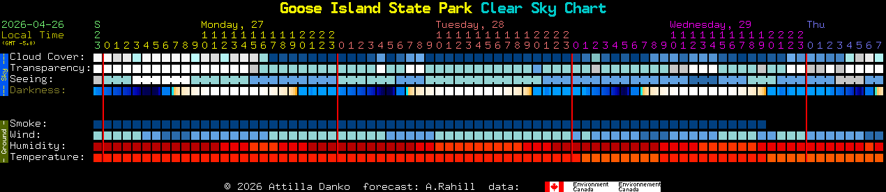 Current forecast for Goose Island State Park Clear Sky Chart