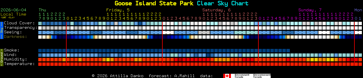 Current forecast for Goose Island State Park Clear Sky Chart