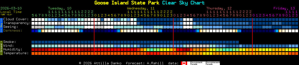 Current forecast for Goose Island State Park Clear Sky Chart