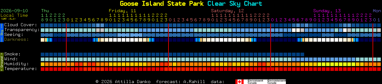 Current forecast for Goose Island State Park Clear Sky Chart