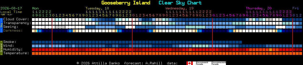 Current forecast for Gooseberry Island Clear Sky Chart
