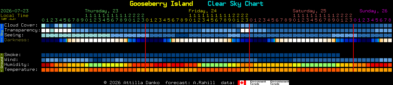 Current forecast for Gooseberry Island Clear Sky Chart