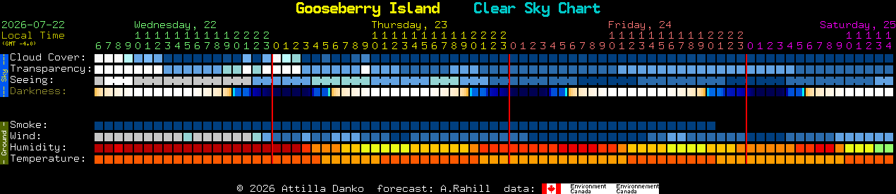 Current forecast for Gooseberry Island Clear Sky Chart