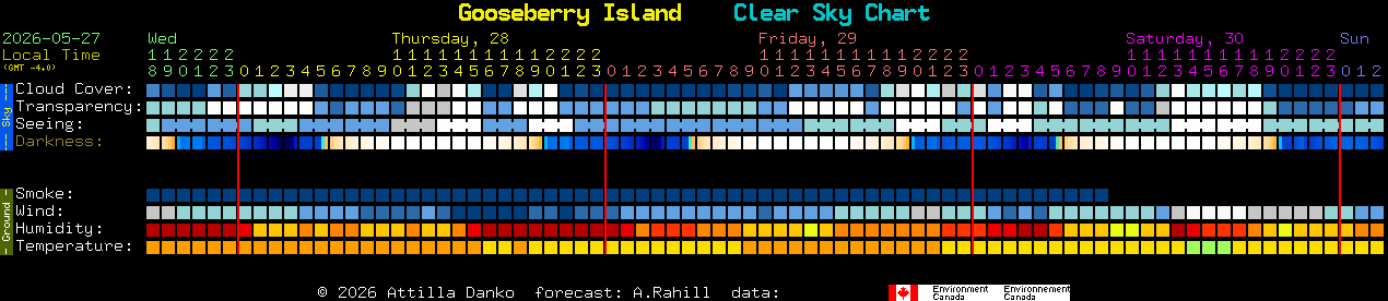 Current forecast for Gooseberry Island Clear Sky Chart
