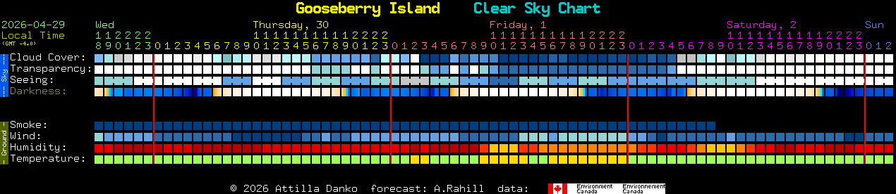 Current forecast for Gooseberry Island Clear Sky Chart