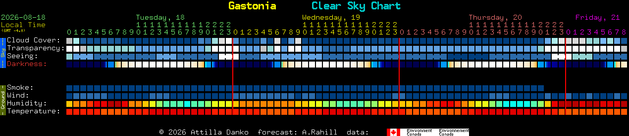 Current forecast for Gastonia Clear Sky Chart