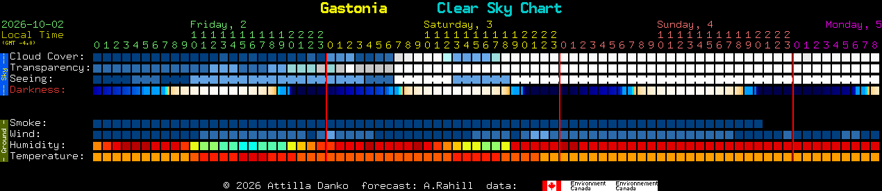 Current forecast for Gastonia Clear Sky Chart