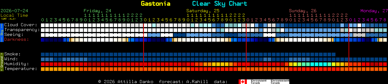 Current forecast for Gastonia Clear Sky Chart