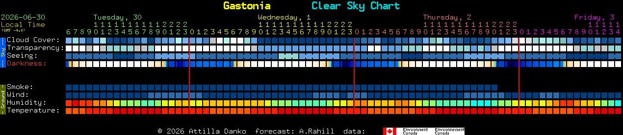 Current forecast for Gastonia Clear Sky Chart