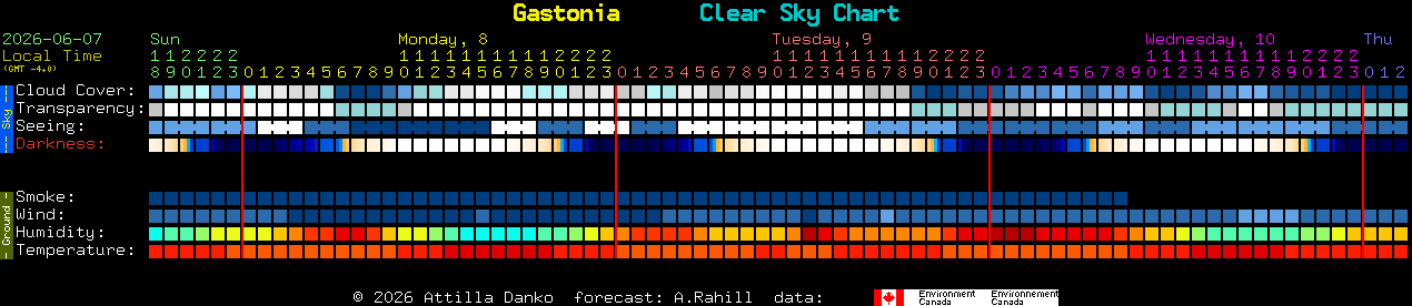 Current forecast for Gastonia Clear Sky Chart