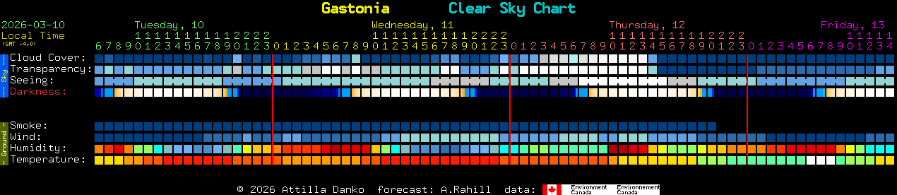 Current forecast for Gastonia Clear Sky Chart