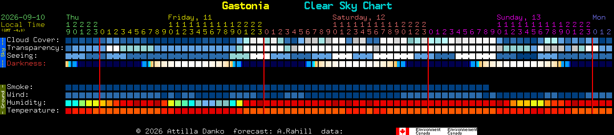Current forecast for Gastonia Clear Sky Chart