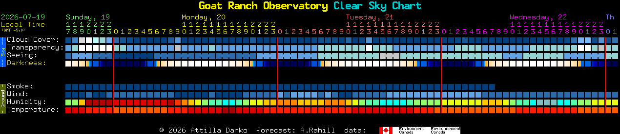 Current forecast for Goat Ranch Observatory Clear Sky Chart