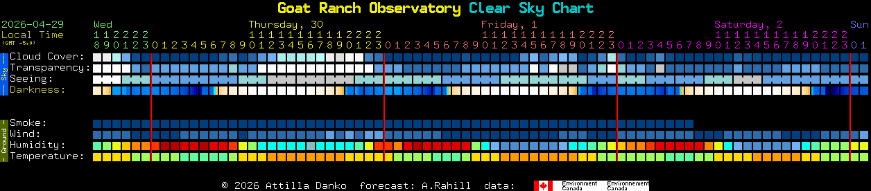 Current forecast for Goat Ranch Observatory Clear Sky Chart