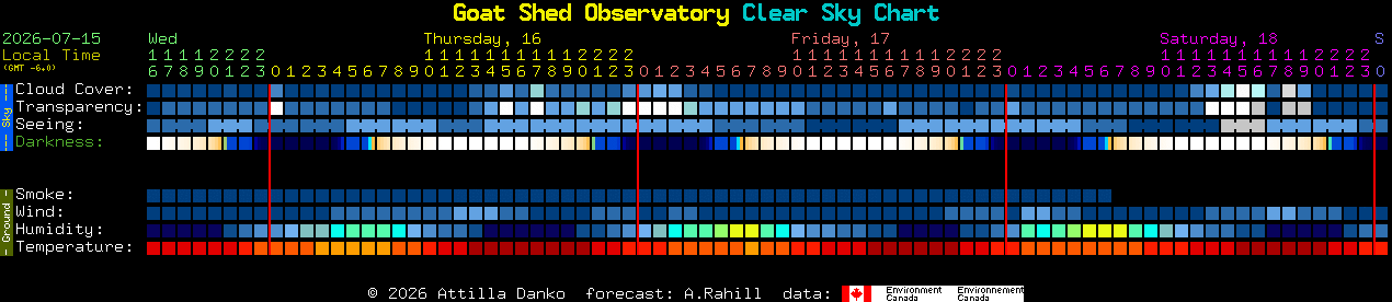 Current forecast for Goat Shed Observatory Clear Sky Chart
