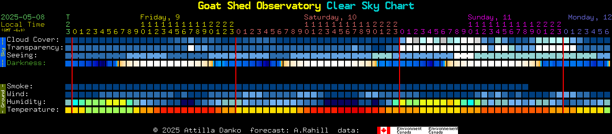 Current forecast for Goat Shed Observatory Clear Sky Chart