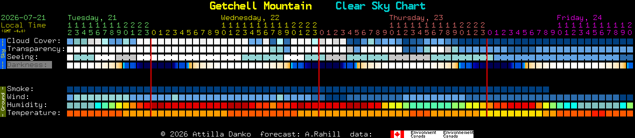 Current forecast for Getchell Mountain Clear Sky Chart