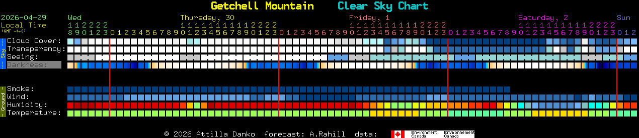 Current forecast for Getchell Mountain Clear Sky Chart