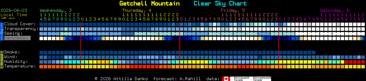Current forecast for Getchell Mountain Clear Sky Chart