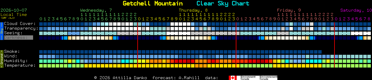 Current forecast for Getchell Mountain Clear Sky Chart