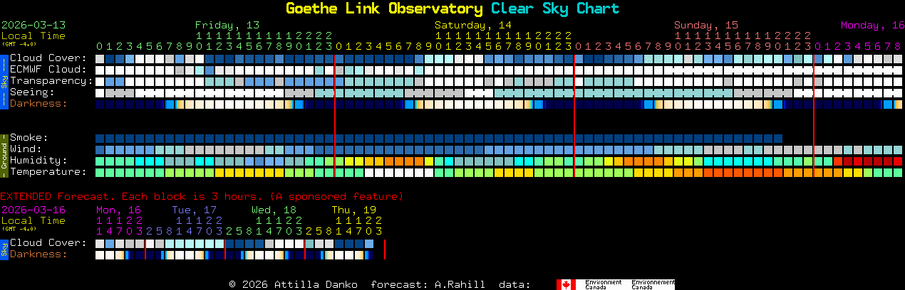 Current forecast for Goethe Link Observatory Clear Sky Chart
