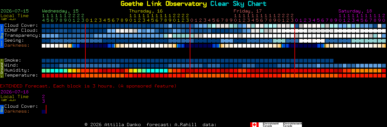 Current forecast for Goethe Link Observatory Clear Sky Chart