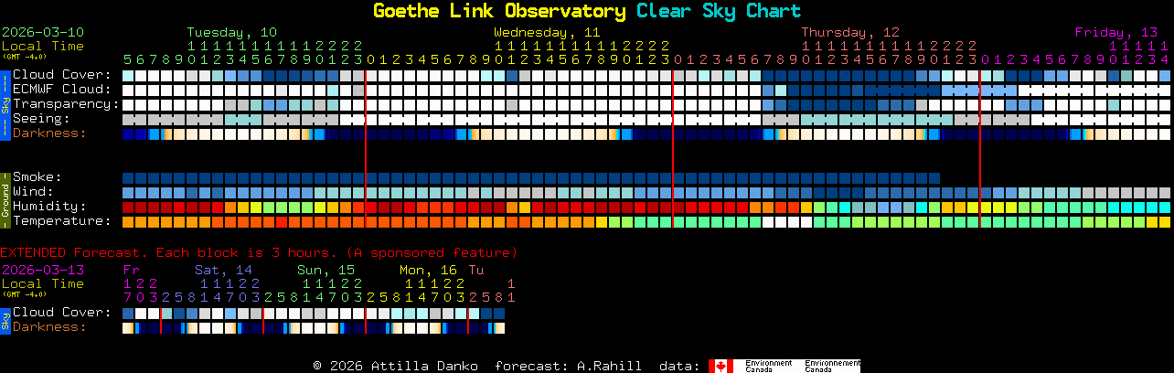 Current forecast for Goethe Link Observatory Clear Sky Chart