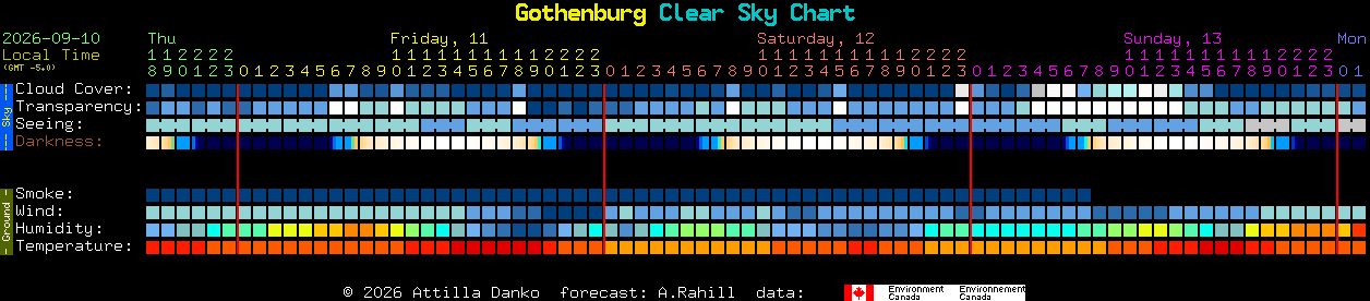 Current forecast for Gothenburg Clear Sky Chart