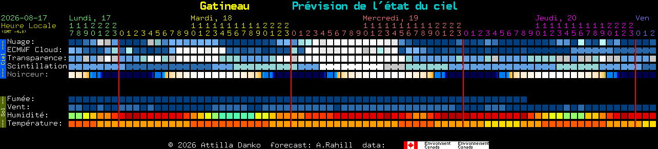 Current forecast for Gatineau Clear Sky Chart