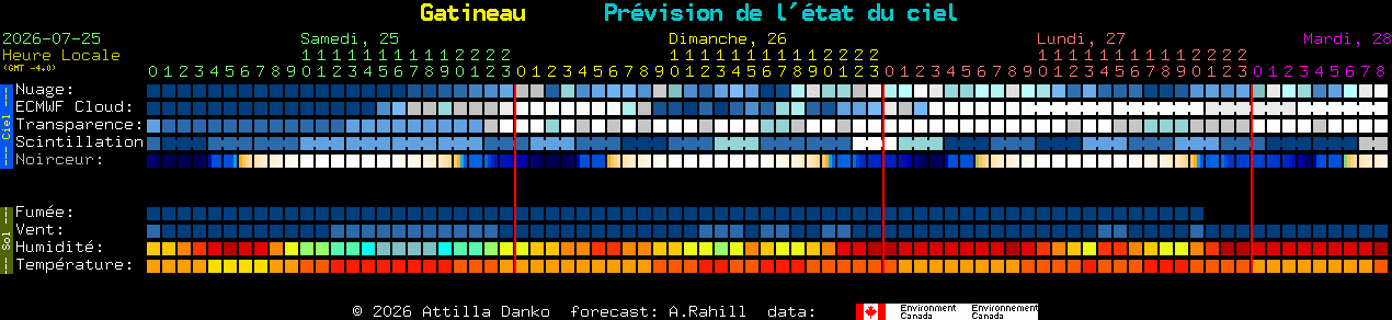 Current forecast for Gatineau Clear Sky Chart