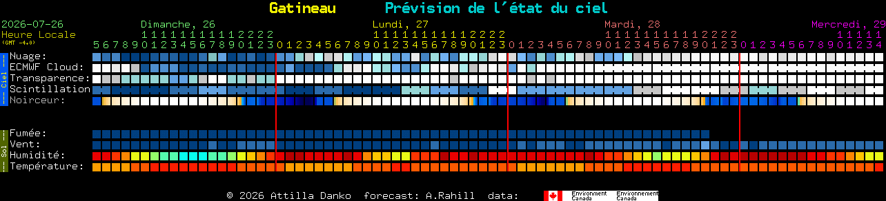 Current forecast for Gatineau Clear Sky Chart