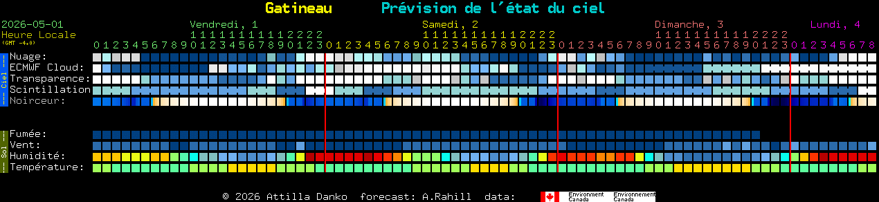 Current forecast for Gatineau Clear Sky Chart