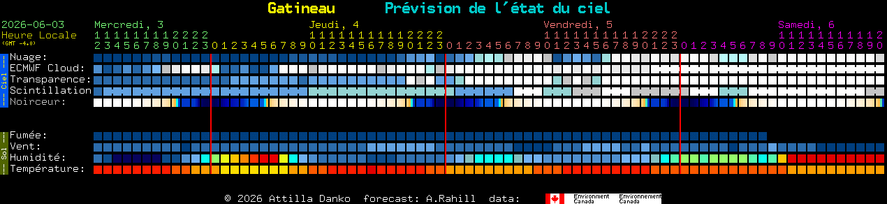 Current forecast for Gatineau Clear Sky Chart