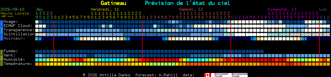 Current forecast for Gatineau Clear Sky Chart