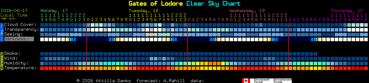 Current forecast for Gates of Lodore Clear Sky Chart