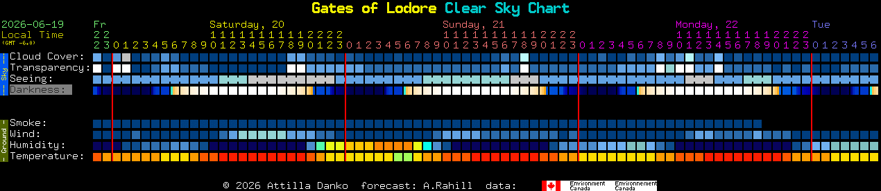 Current forecast for Gates of Lodore Clear Sky Chart