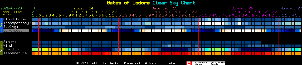 Current forecast for Gates of Lodore Clear Sky Chart