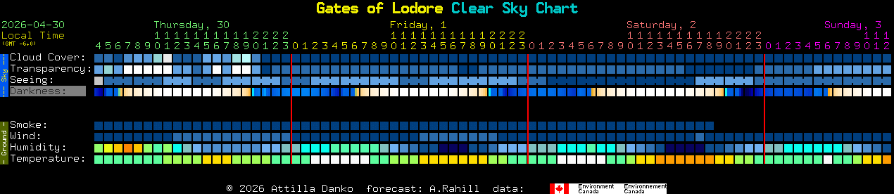 Current forecast for Gates of Lodore Clear Sky Chart