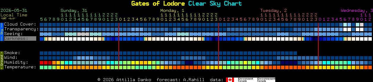 Current forecast for Gates of Lodore Clear Sky Chart