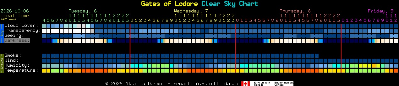 Current forecast for Gates of Lodore Clear Sky Chart