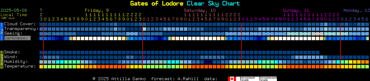 Current forecast for Gates of Lodore Clear Sky Chart