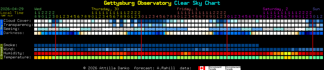 Current forecast for Gettysburg Observatory Clear Sky Chart