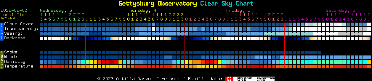 Current forecast for Gettysburg Observatory Clear Sky Chart