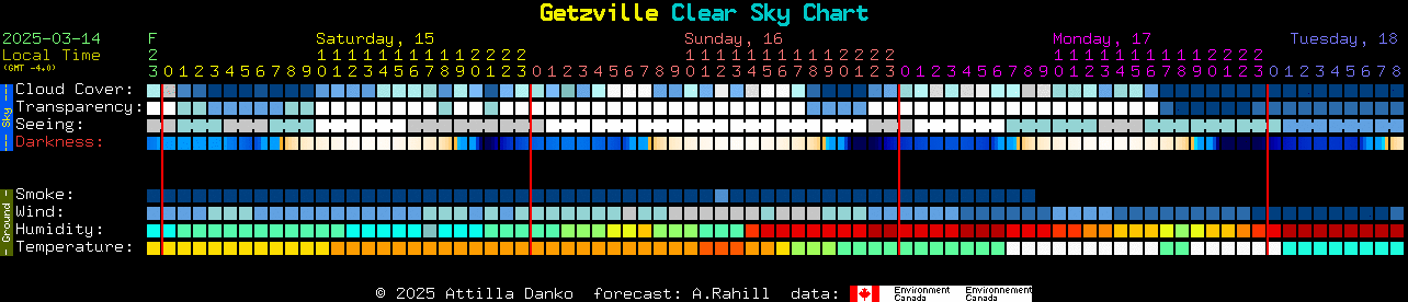 Current forecast for Getzville Clear Sky Chart