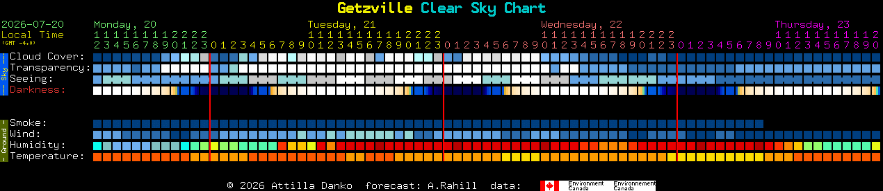 Current forecast for Getzville Clear Sky Chart