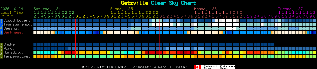 Current forecast for Getzville Clear Sky Chart