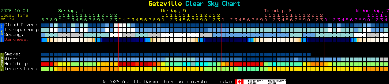 Current forecast for Getzville Clear Sky Chart