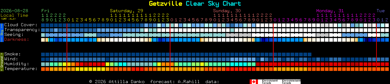 Current forecast for Getzville Clear Sky Chart
