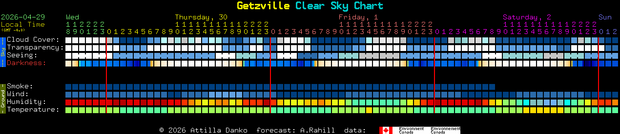 Current forecast for Getzville Clear Sky Chart