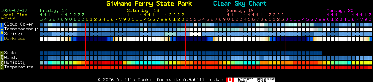 Current forecast for Givhans Ferry State Park Clear Sky Chart